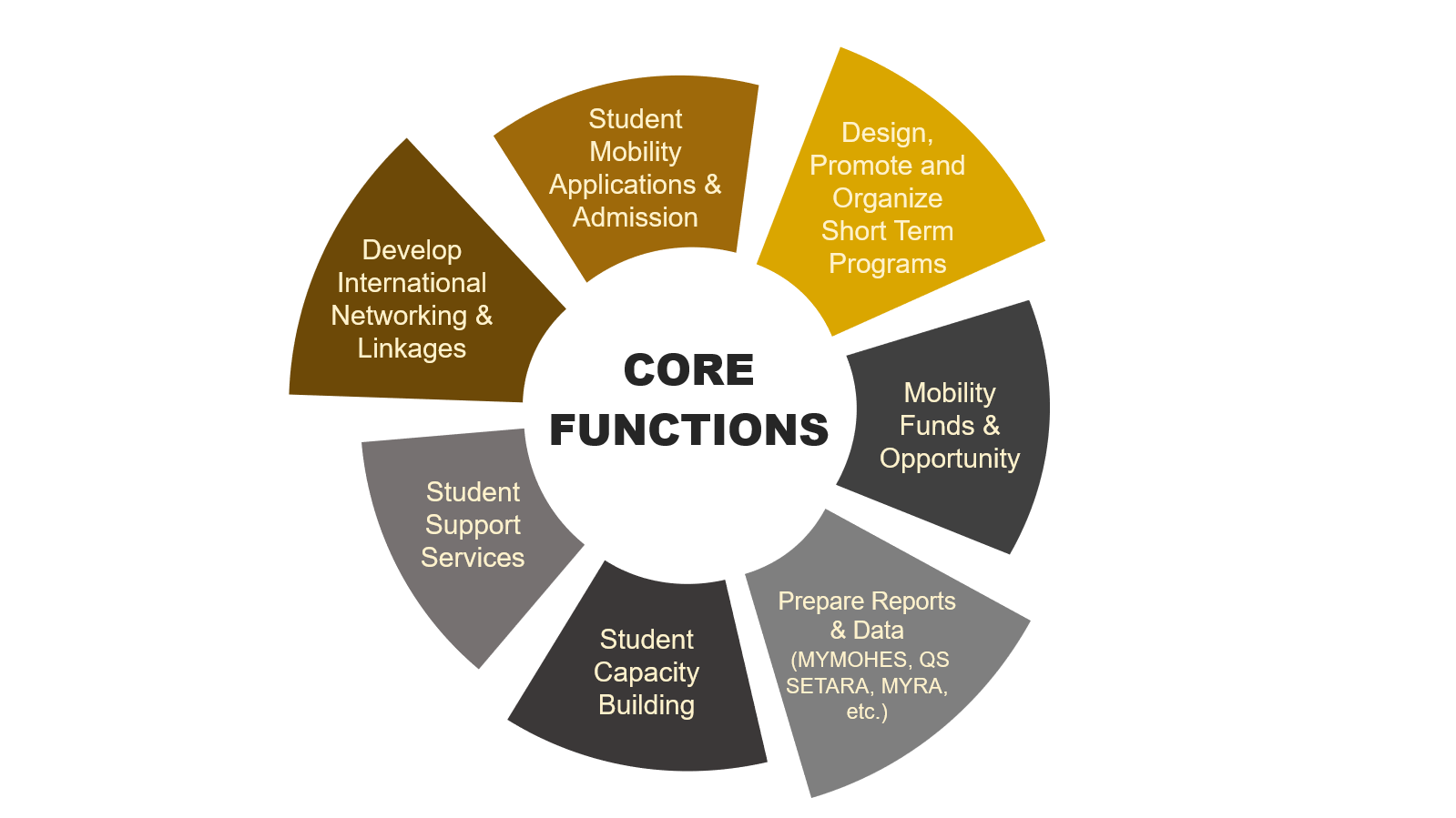 global-enrichment-mobility-gem-division